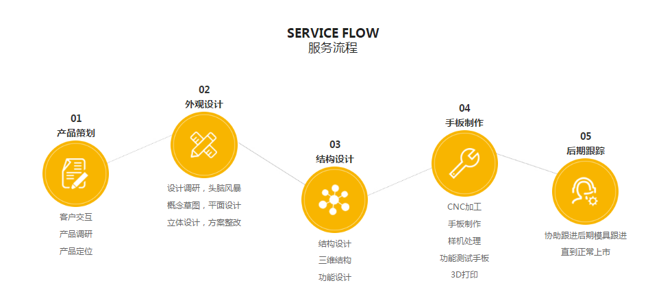 绿巨人污视频设计绿巨人聚合app平台流程