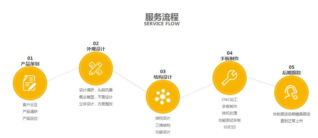 绿巨人污视频设计·玩具开发绿巨人聚合app平台流程图