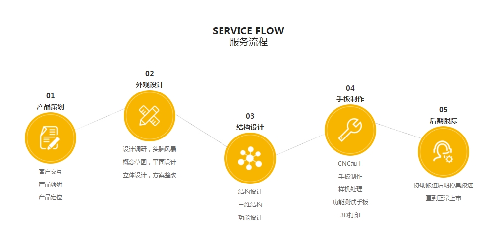 绿巨人污视频设计·一站式玩具手板制作
