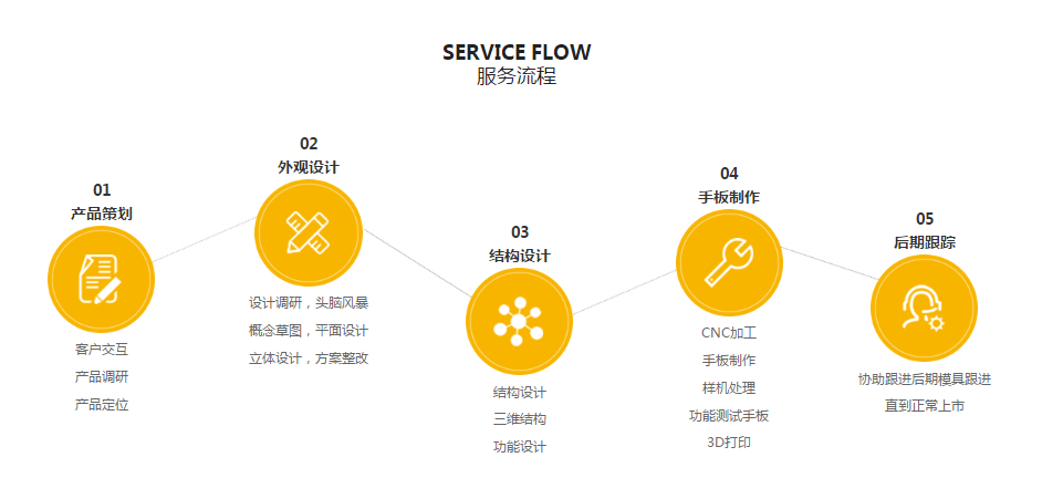 绿巨人污视频设计绿巨人聚合app平台流程